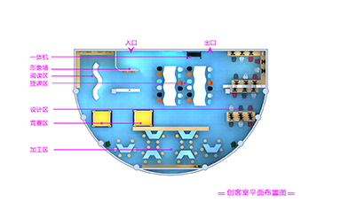 合理布局